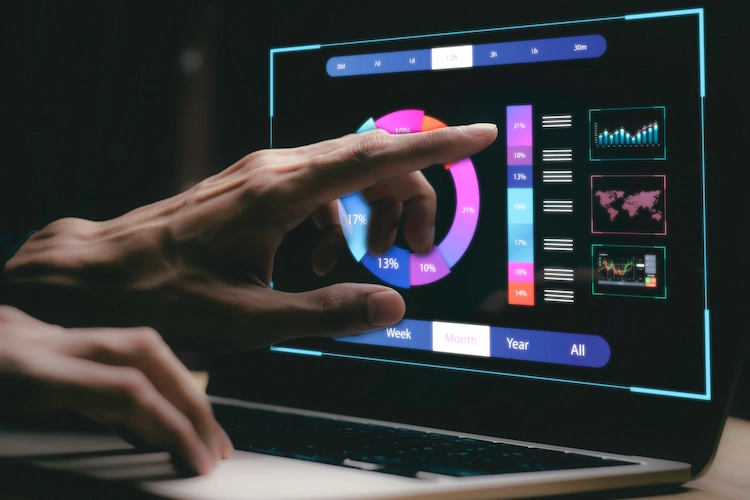 Dashboard a analisar o ROI de uma campanha de automação de marketing.