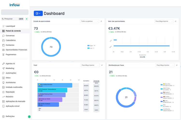 Guia definitivo sobre automação e CRM, mostrando um funil de vendas a ser otimizado.