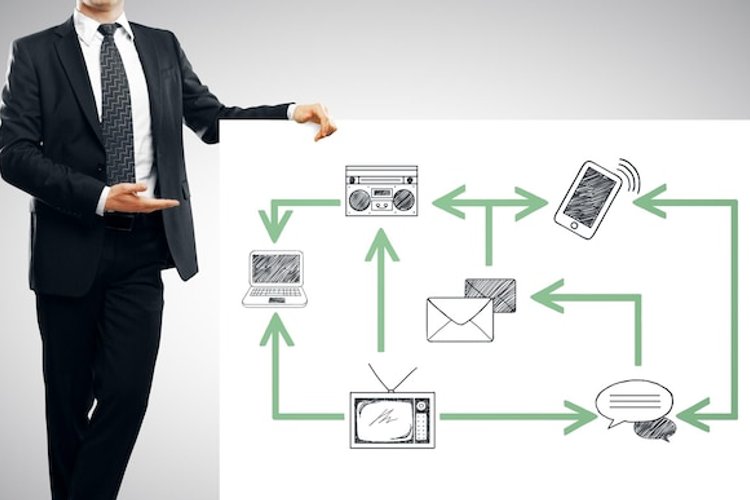 Fluxograma de campanhas de email marketing automatizado para empresas